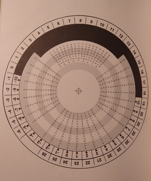 Dragon Magazine #74 with Combat Calculator